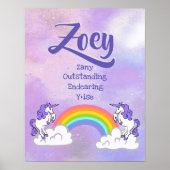 Zoey Name Poster (Voorkant)