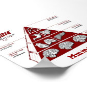 Zombie Food Pyrimid Poster (Hoek)