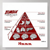 Zombie Food Pyrimid Poster (Voorkant)