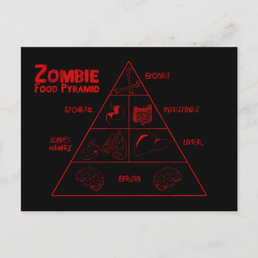 Zombie voedselpiramide briefkaart (Voorkant)