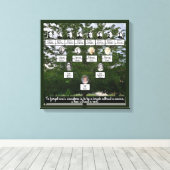 Zomertijd Family Tree Four Generations Canvas Art (Insitu (Houten vloer))
