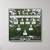 Zomertijd Family Tree Four Generations Canvas Art (Voorkant)