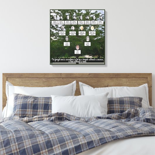Zomertijd Family Tree Four Generations Canvas Art (Insitu (Slaapkamer))
