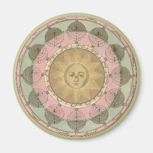 Zon en het Detail van Seizoenen van Antiek circa Magneet