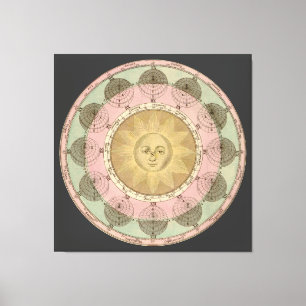 Zon en Seizoenen Detail van Antiek rond 1780 Kaart Canvas Afdruk