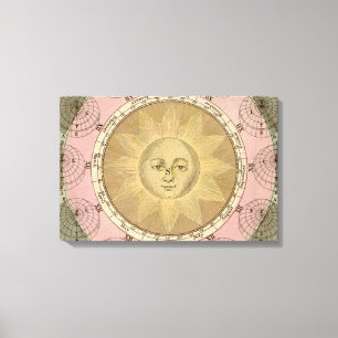 Zon en Seizoenen Detail van Antiek rond 1780 Kaart Canvas Afdruk
