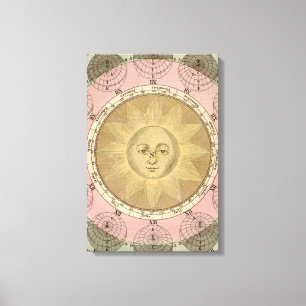 Zon en Seizoenen Detail van Antiek rond 1780 Kaart Canvas Afdruk