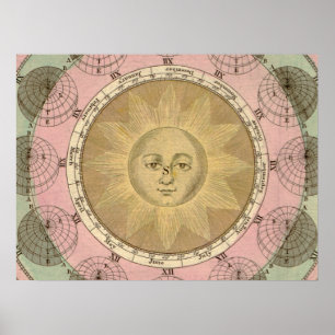 Zon en Seizoenen Detail van Antiek rond 1780 Kaart Poster