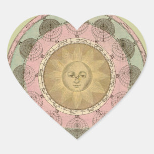 Zon en Zeven Detail van Antiek Kaart rond 1780 Hart Sticker
