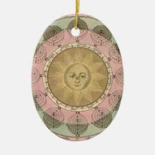 Zon en Zeven Detail van Antiek Kaart rond 1780 Keramisch Ornament