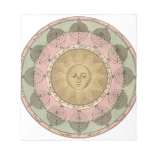 Zon en Zeven Detail van Antiek Kaart rond 1780 Notitieblok