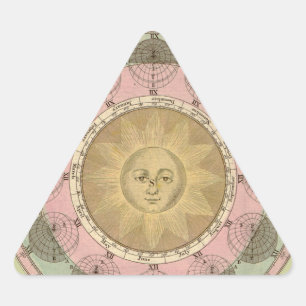 Zon en Zeven Detail van Antiek Kaart rond 1780 Sticker