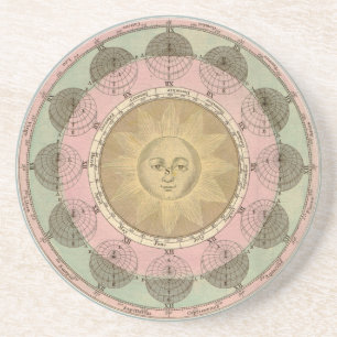 Zon en Zeven Detail van Antiek Kaart rond 1780 Zandsteen Onderzetter