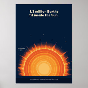 Zon Feit 1.3 Miljoen Aardes Passen Binnen Astronom Poster