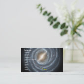 Zon in de Melkweg NASA Visitekaartje (Staand voorkant)