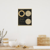 Zon, Spots on the Sun, Transits of Mercury & Venus Poster (Keuken)