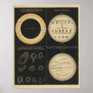 Zon, Spots on the Sun, Transits of Mercury & Venus Poster