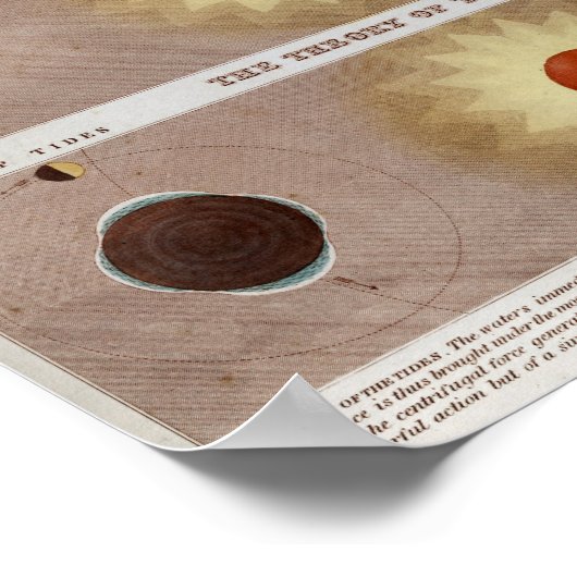 Zonne Maansverduisteringen Print (Hoek)