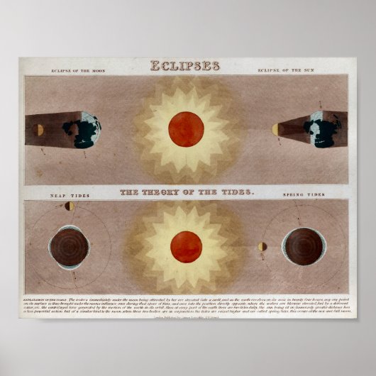 Zonne Maansverduisteringen Print (Voorkant)