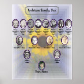 Zonnebloem 3D Ontwerp Grote Ovale Voorouder Foto's Poster (Voorkant)