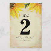 Zonnebloem Wuwwaardtabel nummer twee Kaart (Achterkant)