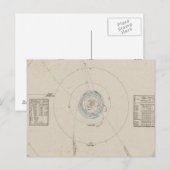 Zonnecentrales Briefkaart (Voorkant / Achterkant)