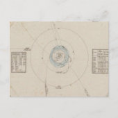 Zonnecentrales Briefkaart (Voorkant)