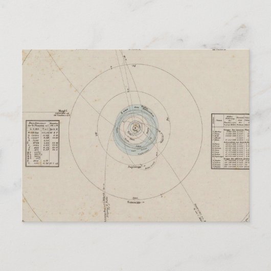 Zonnecentrales Briefkaart (Voorkant)