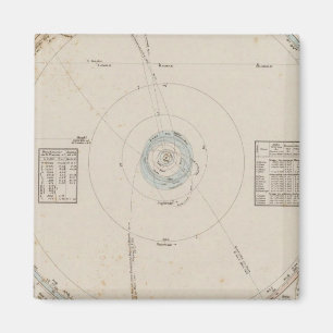 Zonnecentrales Magneet