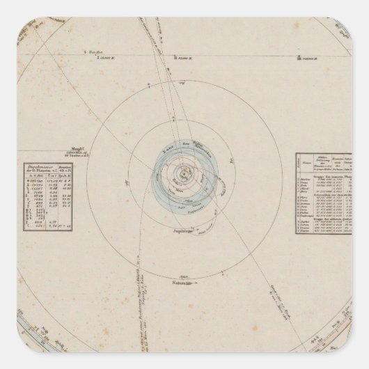 Zonnecentrales Vierkante Sticker (Voorkant)