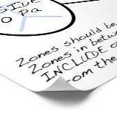 Zonnedruktest tijdens de kleptest poster (Hoek)