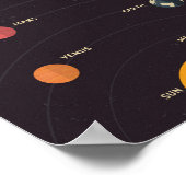 Zonneinstallatie Poster (Hoek)