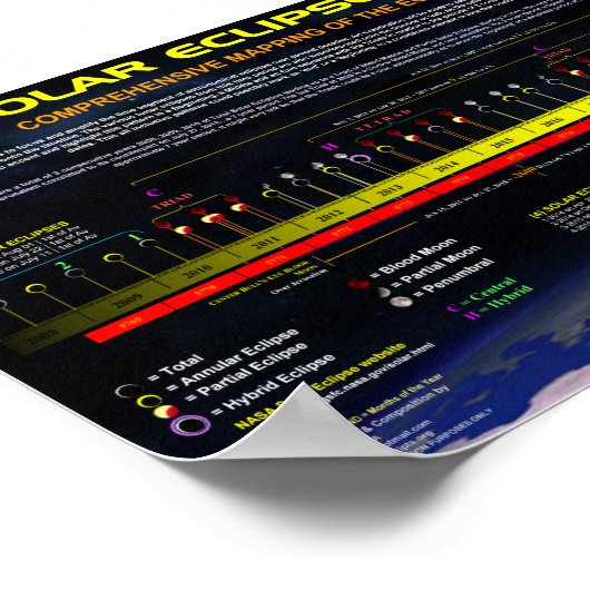 Zonneknippatroon Poster (Hoek)