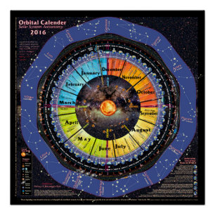 Zonnestelsel 2016 - Orbital Calendar Poster