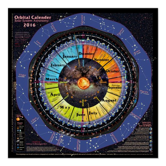 Zonnestelsel 2016 - Orbital Calendar Poster (Voorkant)