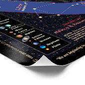 Zonnestelsel 2016 - Orbital Calendar Poster (Hoek)