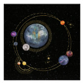 Zonnestelsel.3 Perfect Poster (Voorkant)
