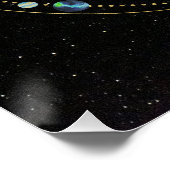 Zonnestelsel.4 Perfect Poster (Hoek)