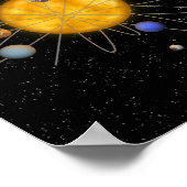 Zonnestelsel Atom Poster (Hoek)