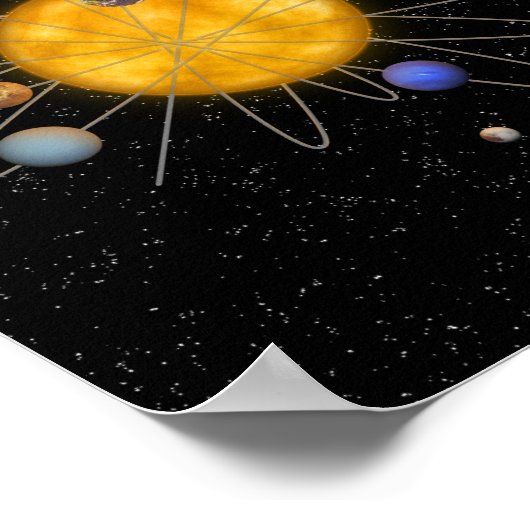 Zonnestelsel Atom Poster (Hoek)