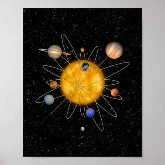 Zonnestelsel Atom Poster (Voorkant)