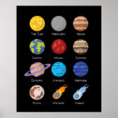 Zonnestelsel, de ruimte, poster van de planeten (Voorkant)