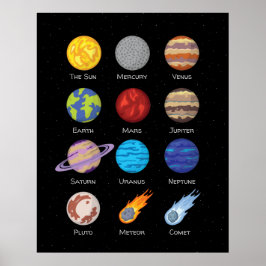 Zonnestelsel, de ruimte, poster van de planeten