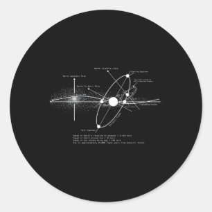 Zonnestelsel Diagram Astronomie Astronomer Space Ronde Sticker