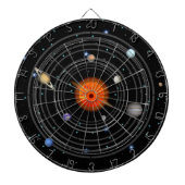 Zonnestelsel in het stuurruimtestdartboard dartbord (Voorkant)