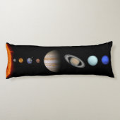 Zonnestelsel Inline Buitengerechtigde Leiding Lichaamskussen (Achterkant)