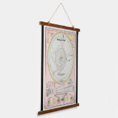  zonnestelsel kaart (1883) Muur Hangend Wandkleed (Gebogen)