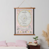  zonnestelsel kaart (1883) Muur Hangend Wandkleed (Slaapkamer)