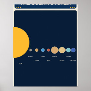 Zonnestelsel Leergrafiek Poster