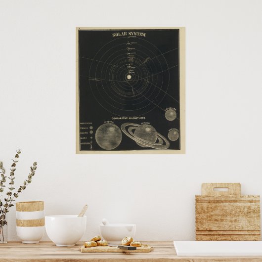 Zonnestelsel, magnituden poster (Keuken)